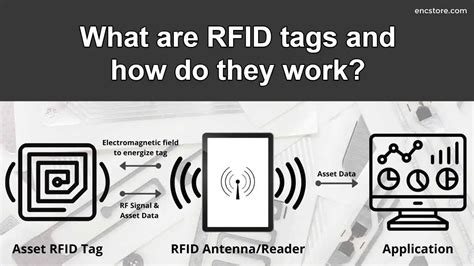 rf tagging identification system|rf tags how do they work.